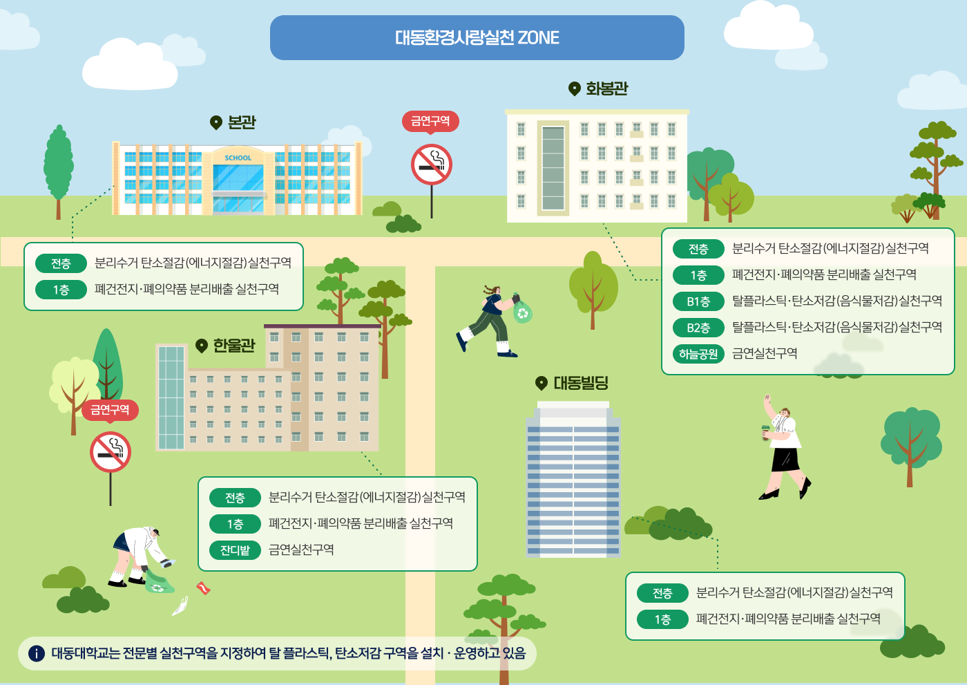 대동환경사랑실천 ZONE에 대한 이미지로 자세한 내용은 아래를 참조