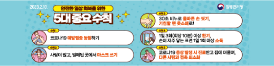 2023.2.10 안전한 일상 회복을 위한 5대수칙 / 수칙1 코로나 19 예방접종 동참하기  / 수칙2 사람이 많고, 밀폐된 곳에서 마스크 쓰기 / 수칙3 30초 비누로 올바른 손 씻기, 기침할땐 옷소매로! / 수칙4 1일 3회(회당 10분) 이상 환기, 손이 자주 닿는 표면 1일 1회 이상 소독 / 수칙5 코로나 19 증상 발생 시 진료 받고 집에 머물며, 다른사람과 접촉 최소화